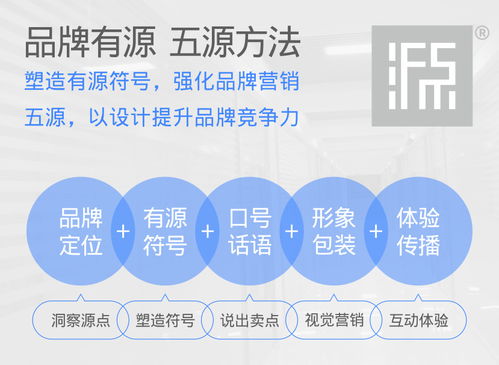 五源设计F5 Design 打造专业企业形象策划服务