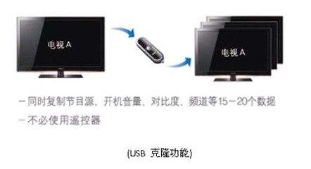 蓄势待发 三星商用电视将推多款LED与LCD电视新品，领航网络技术服务新纪元